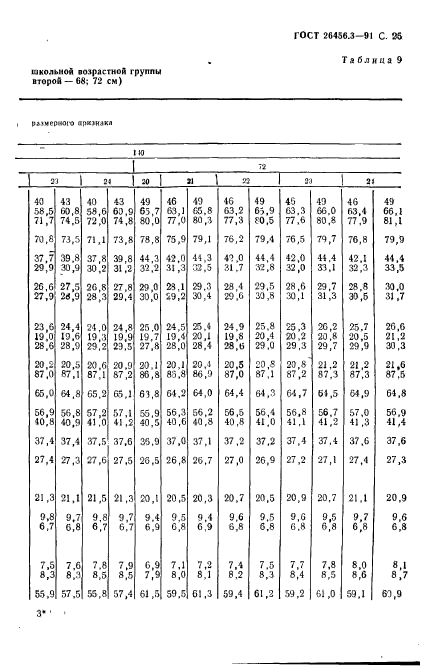 ГОСТ 26456.3-91