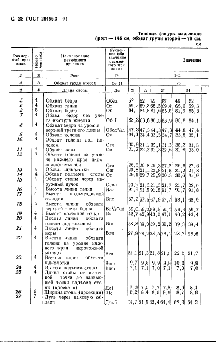 ГОСТ 26456.3-91