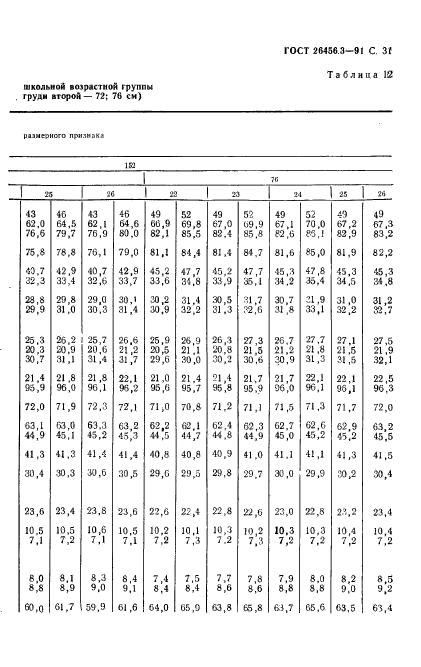 ГОСТ 26456.3-91