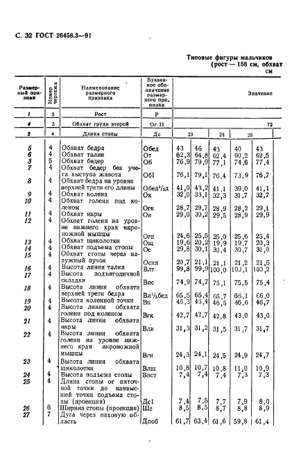 ГОСТ 26456.3-91