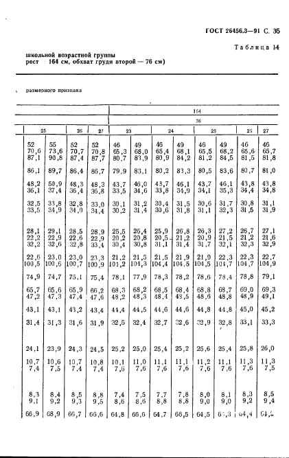 ГОСТ 26456.3-91