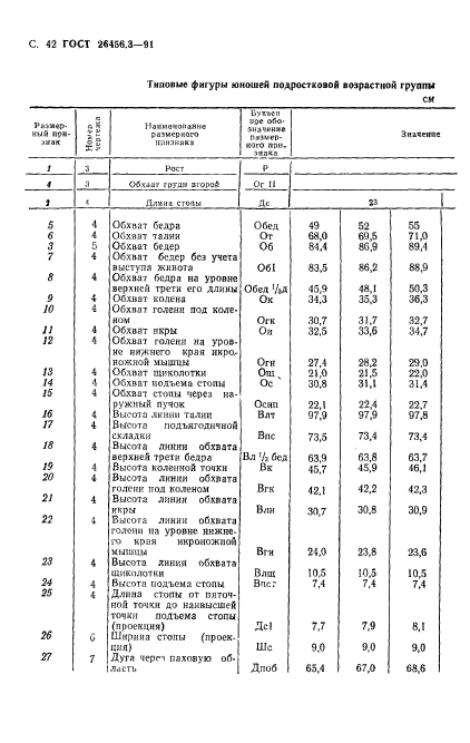 ГОСТ 26456.3-91