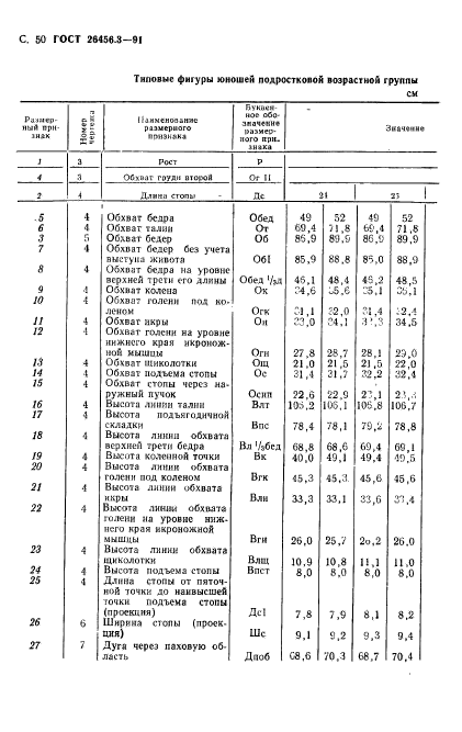 ГОСТ 26456.3-91