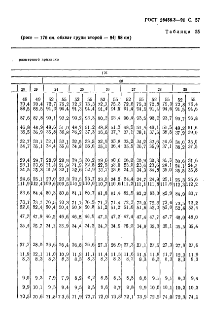 ГОСТ 26456.3-91