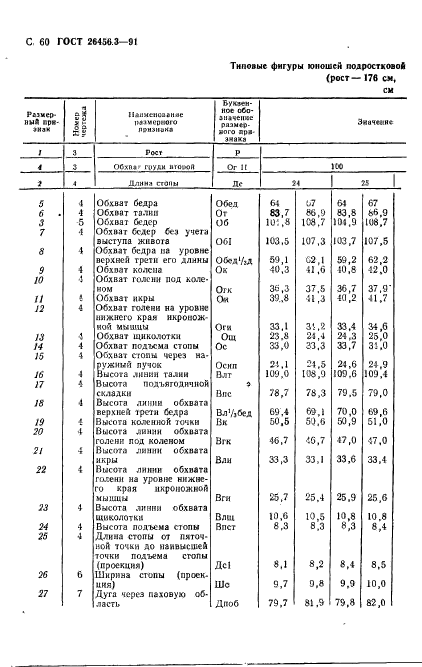 ГОСТ 26456.3-91