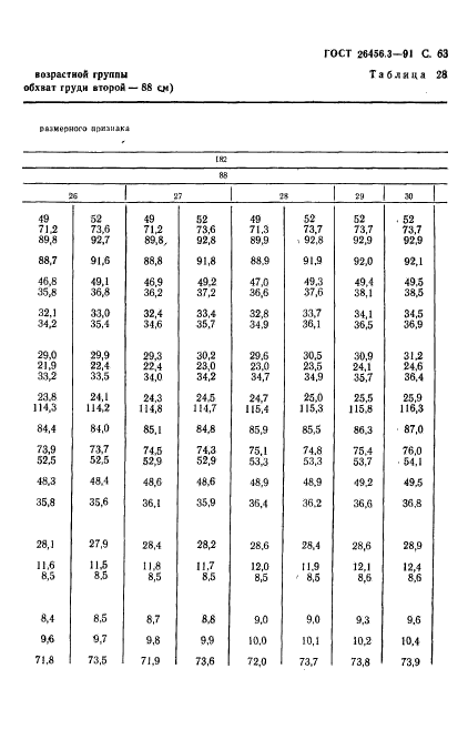 ГОСТ 26456.3-91