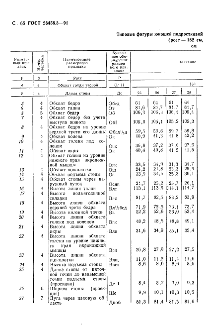 ГОСТ 26456.3-91