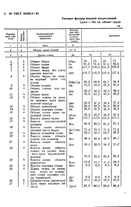 ГОСТ 26456.3-91