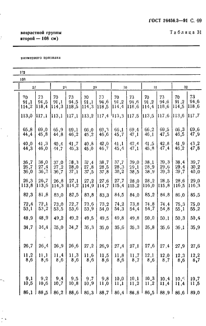 ГОСТ 26456.3-91