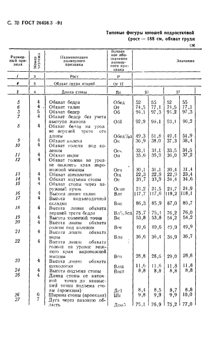 ГОСТ 26456.3-91