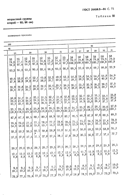 ГОСТ 26456.3-91