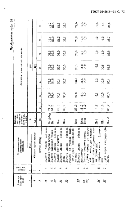 ГОСТ 26456.3-91