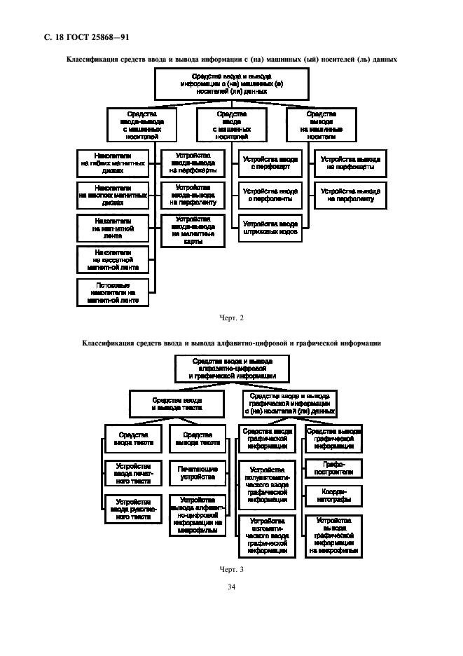 ГОСТ 25868-91