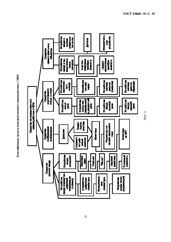 ГОСТ 25868-91