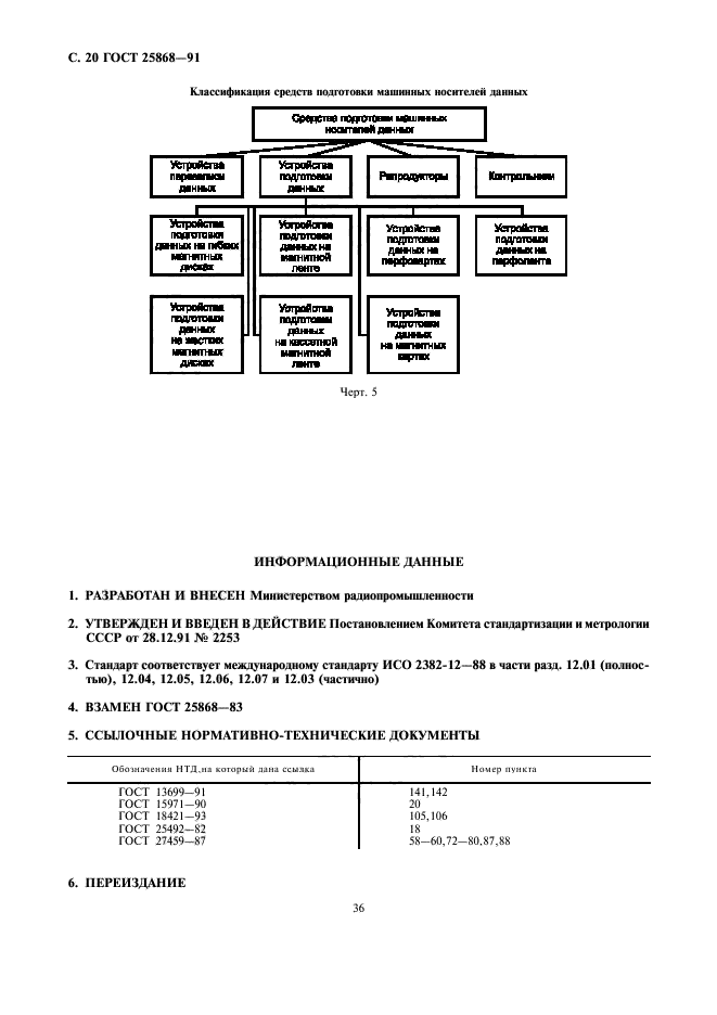 ГОСТ 25868-91