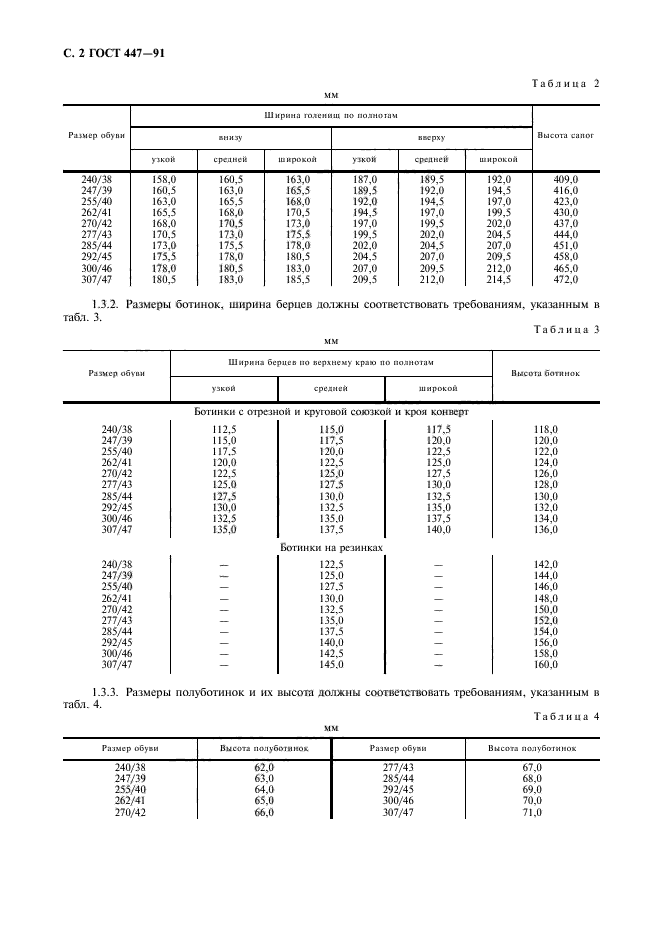 ГОСТ 447-91