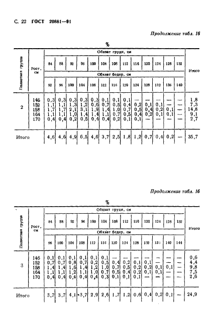 ГОСТ 20881-91