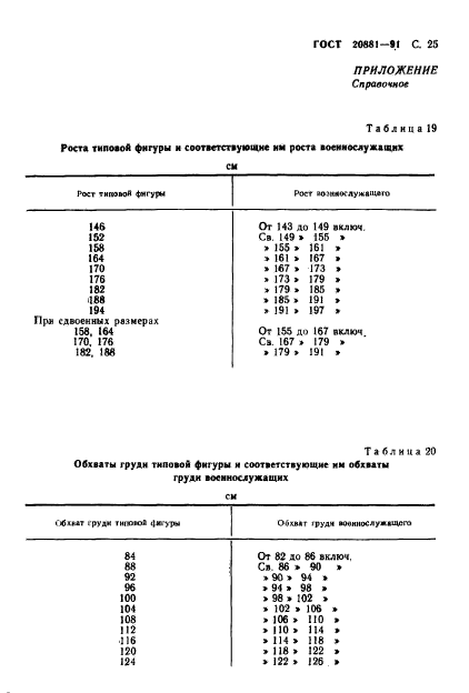 ГОСТ 20881-91