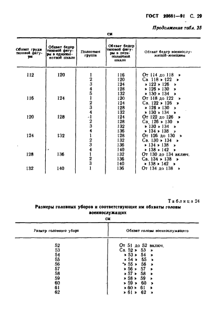 ГОСТ 20881-91