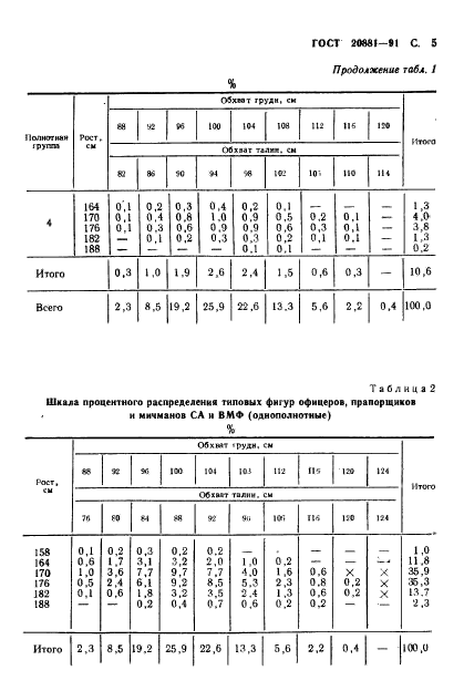 ГОСТ 20881-91