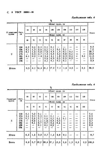 ГОСТ 20881-91