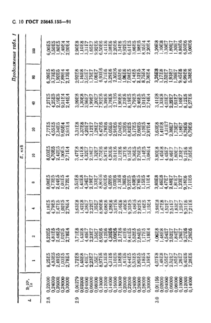 ГОСТ 25645.155-91