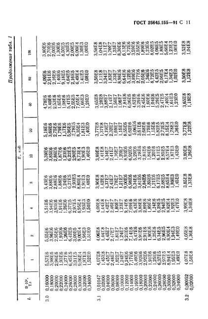 ГОСТ 25645.155-91