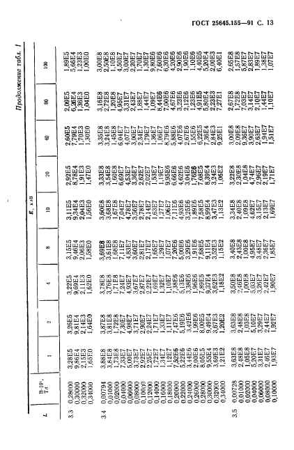 ГОСТ 25645.155-91