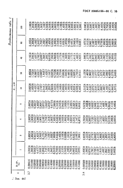 ГОСТ 25645.155-91