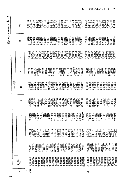 ГОСТ 25645.155-91