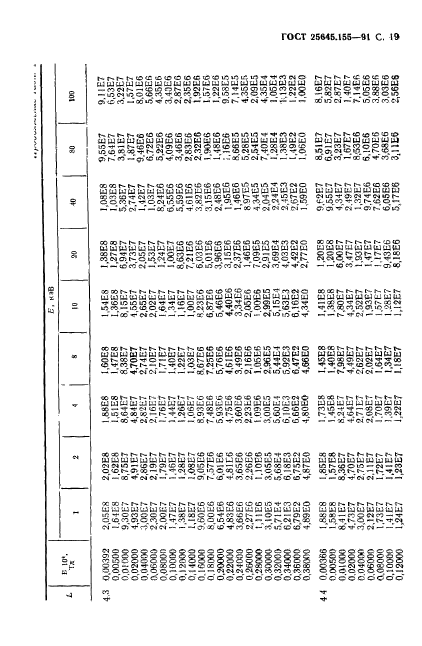 ГОСТ 25645.155-91