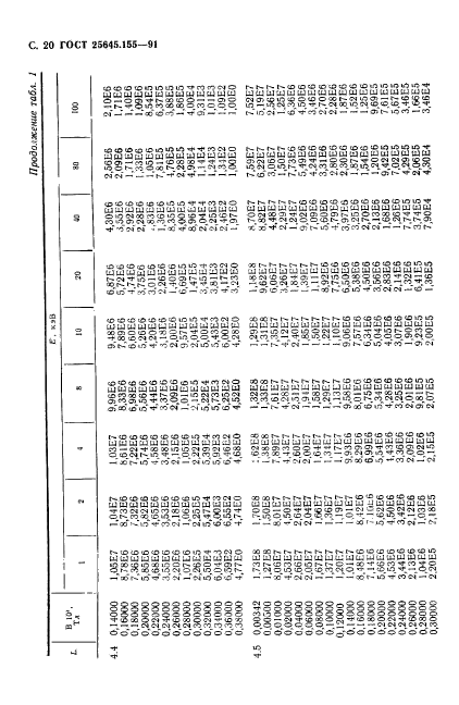 ГОСТ 25645.155-91