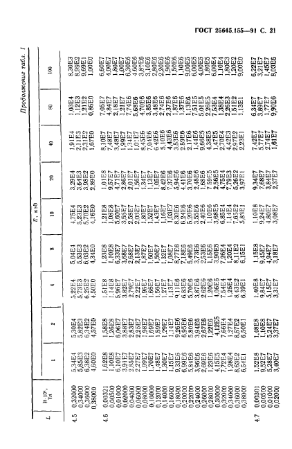 ГОСТ 25645.155-91