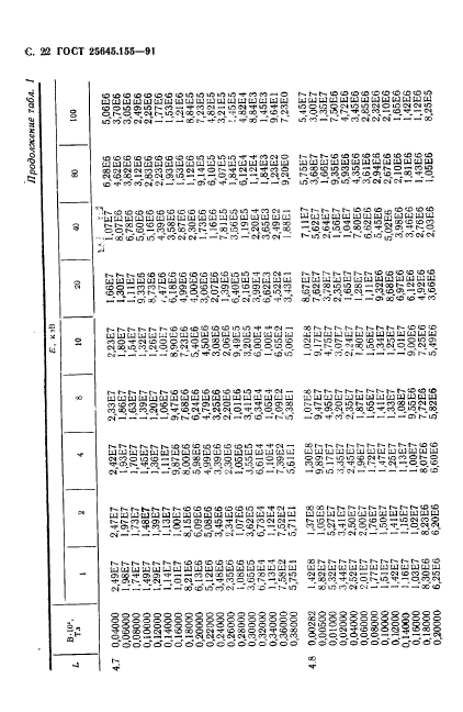 ГОСТ 25645.155-91