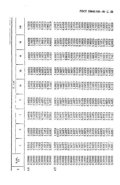 ГОСТ 25645.155-91