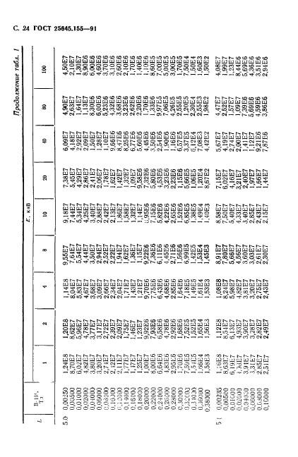 ГОСТ 25645.155-91