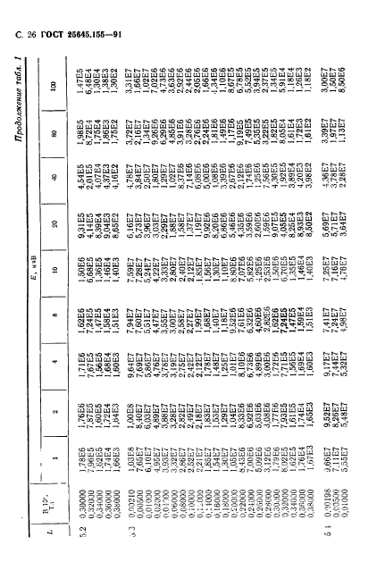 ГОСТ 25645.155-91