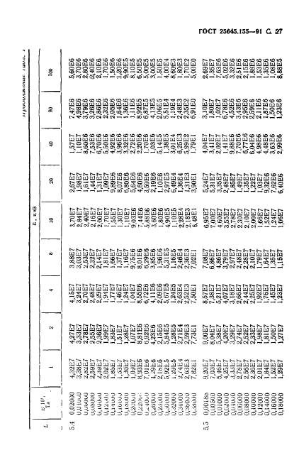 ГОСТ 25645.155-91