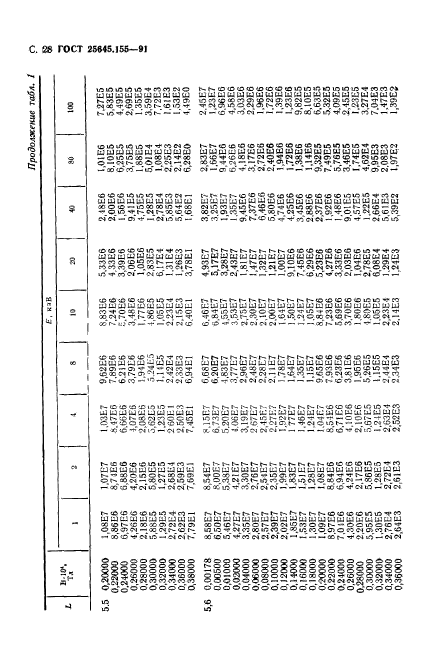 ГОСТ 25645.155-91