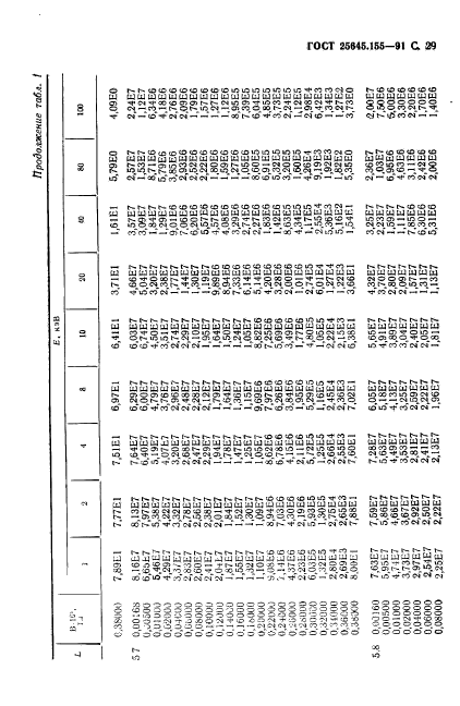 ГОСТ 25645.155-91