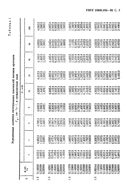 ГОСТ 25645.155-91