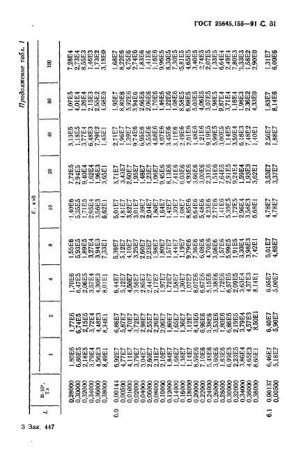 ГОСТ 25645.155-91