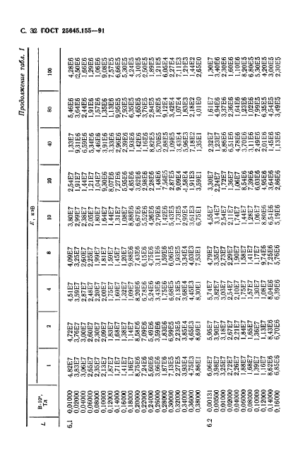 ГОСТ 25645.155-91