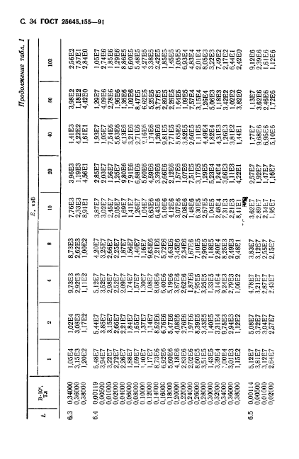 ГОСТ 25645.155-91