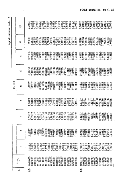 ГОСТ 25645.155-91