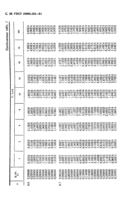 ГОСТ 25645.155-91