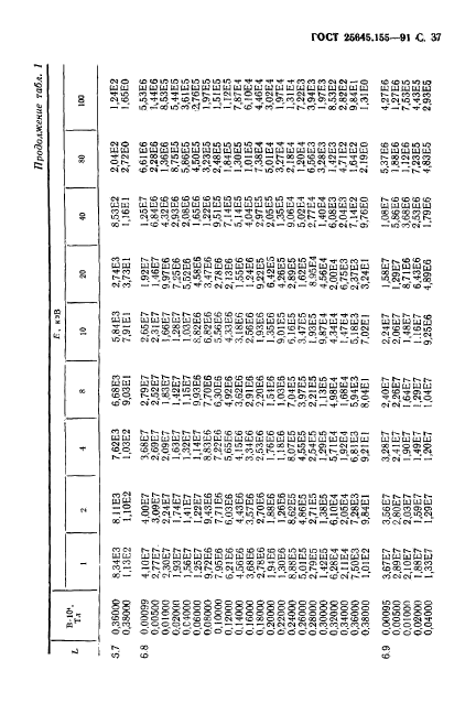 ГОСТ 25645.155-91