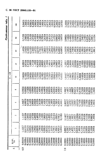 ГОСТ 25645.155-91