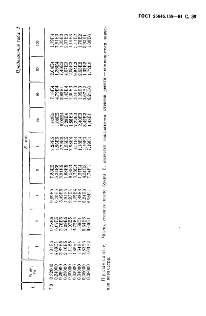 ГОСТ 25645.155-91