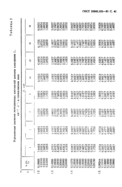 ГОСТ 25645.155-91